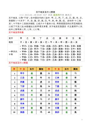 天干地|干支对照表